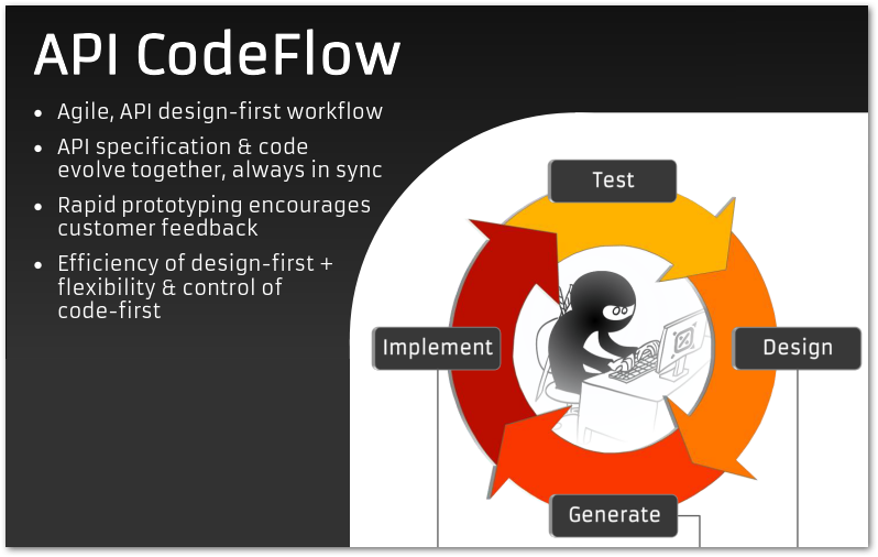 API Code Flow