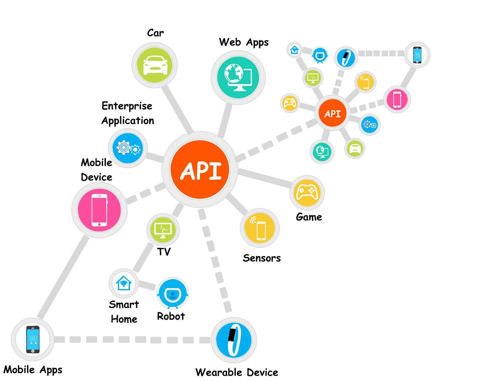 API Testing Services 1