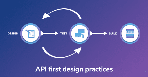 API first design practices