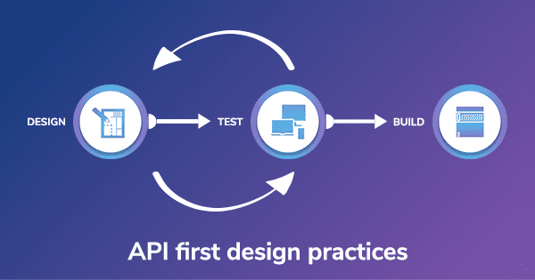 Why API First Approach? How It Is Important In Product Building? API first design practices
