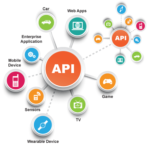 Why API First Approach? How It Is Important In Product Building? API Collaboration