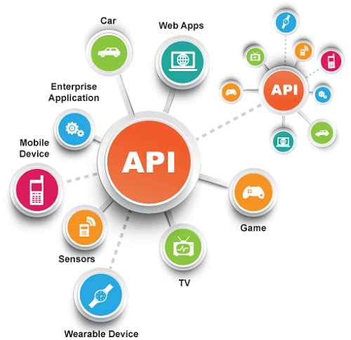 API Collaboration