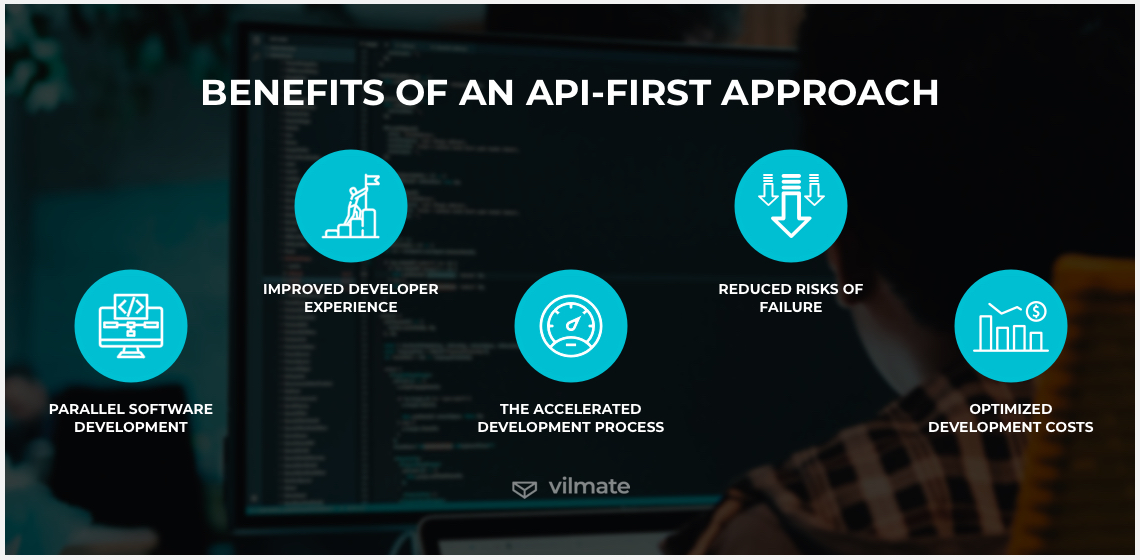 Benefits Of API First Approach