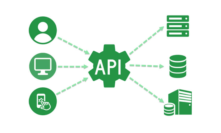 Types of API : How API Are Classified ?