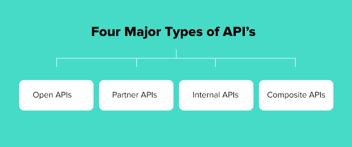 four major types of api