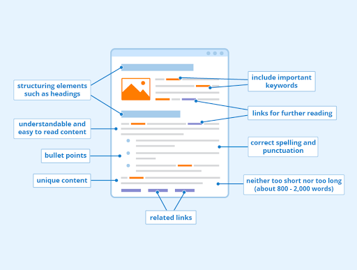 9 Tips For SEO Content Writing For Your Website ? Content Optimization