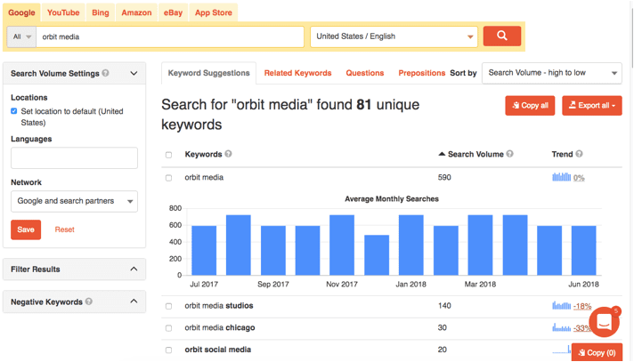 Keyword Research: What is Keyword? How Can Keyword Be Classified Branded keywords