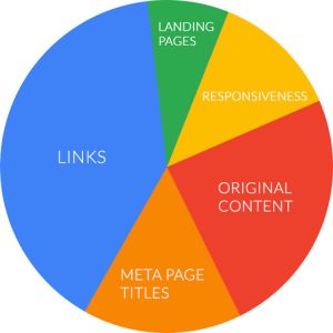 pie chart