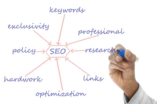 9 Tips For SEO Content Writing For Your Website ? structure-plan-coding-strategy-preview.