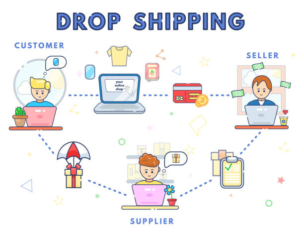 How Shopify Dropshipping Works