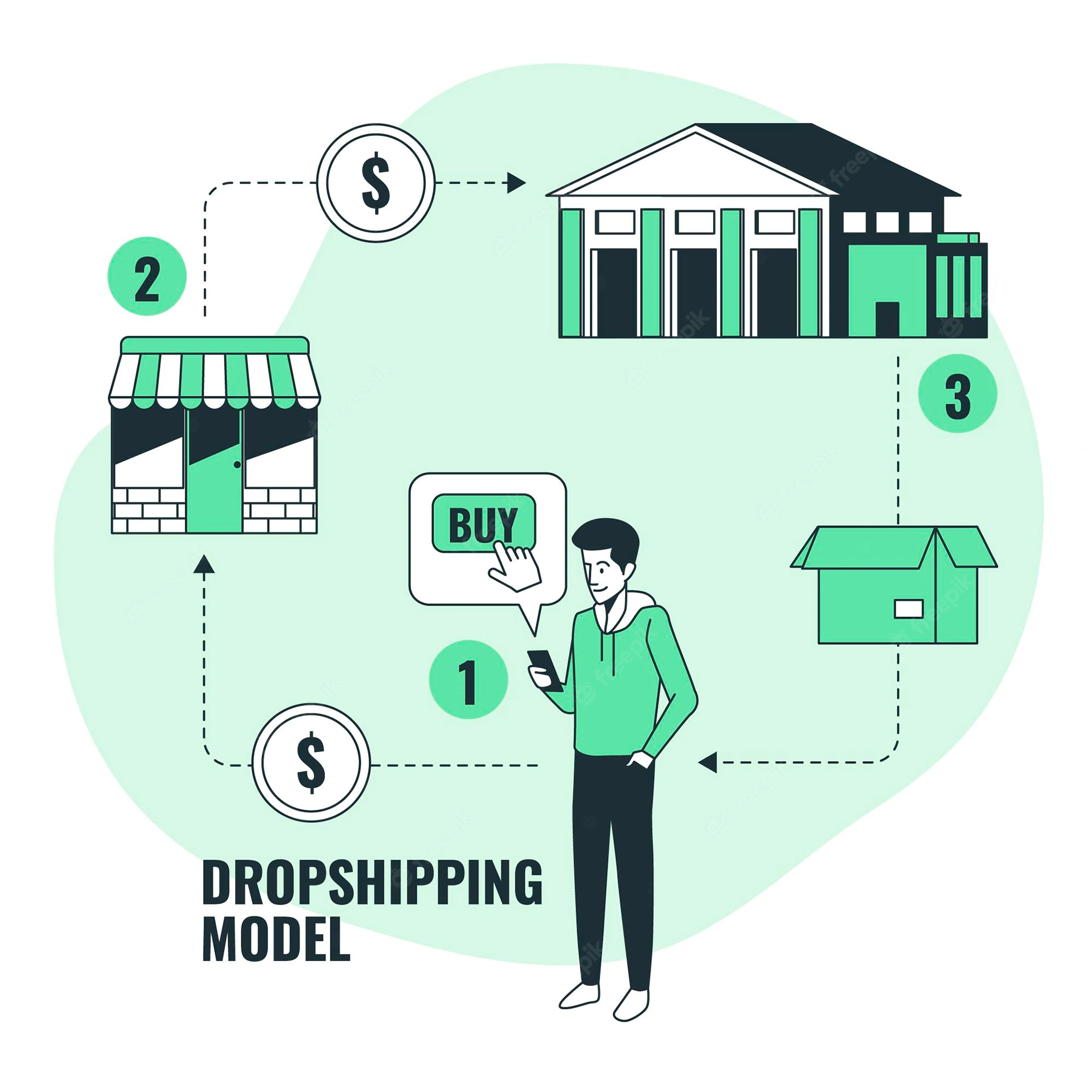 how shopify dropshipping works