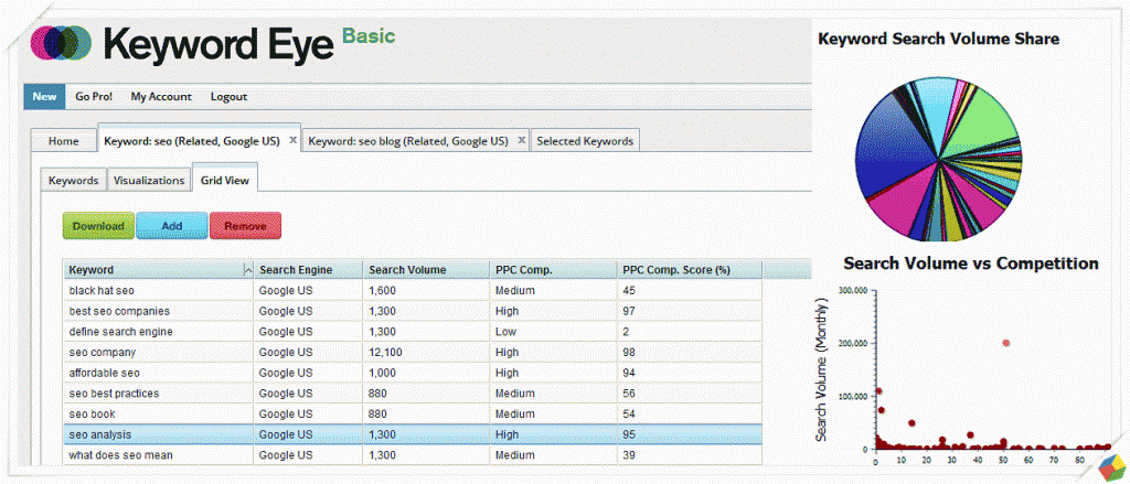 Keyword Eye Basic