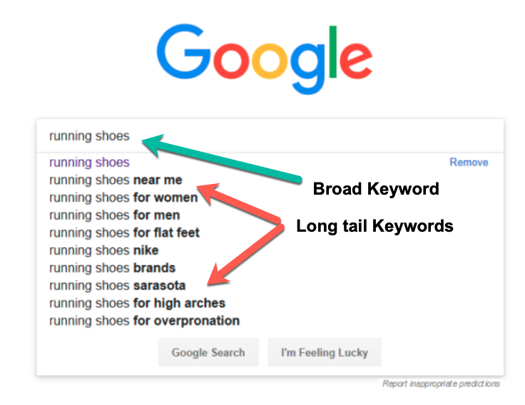 Awesome Strategies On How To Get Your Page to the Top of Google: A Comprehensive Guide long tail keywords2