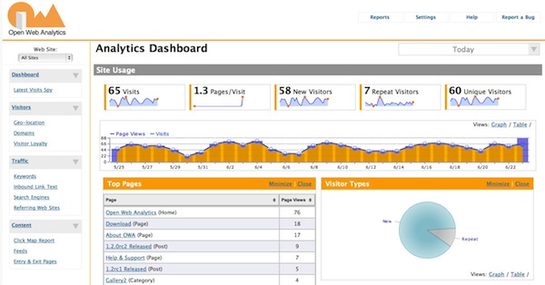 Open  Web Analytics